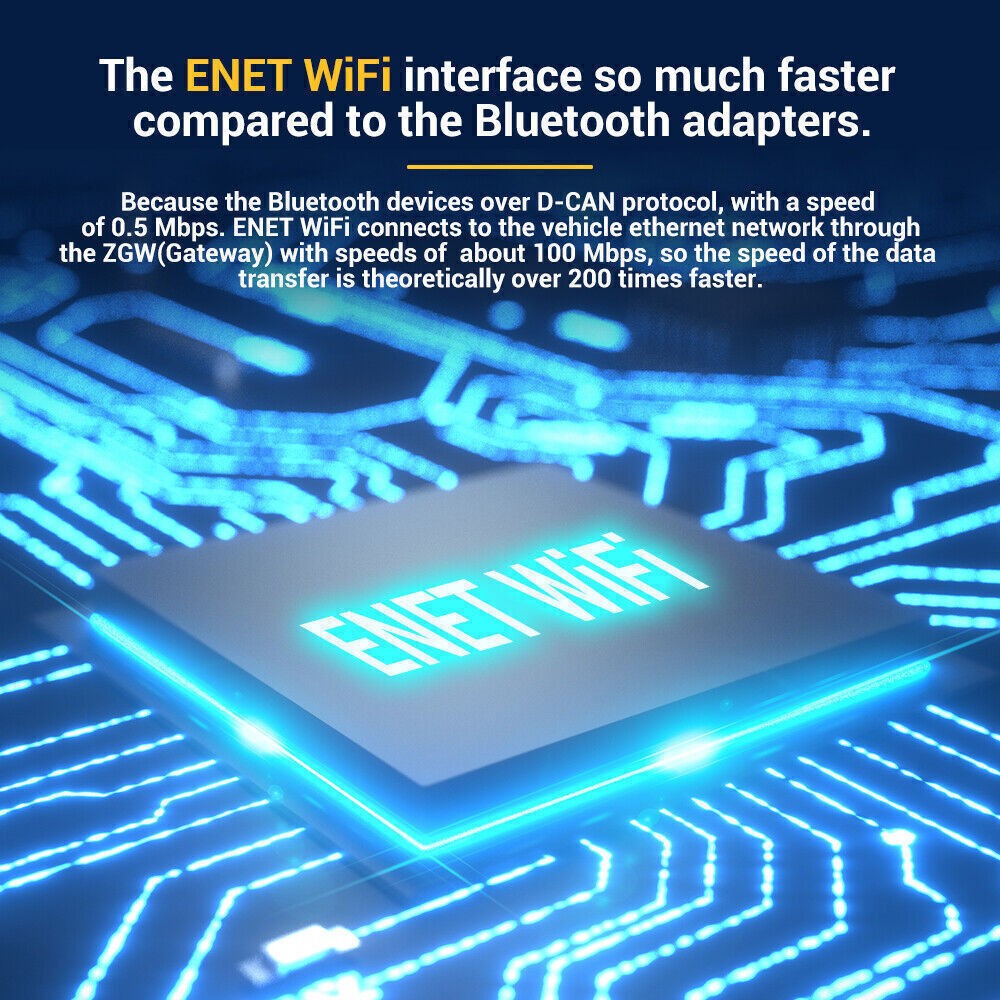 OBD ENET WIFI/USB Adapter DOIP F/G-serie with BimmerCode E-SYS Bootmod3 Ethernet