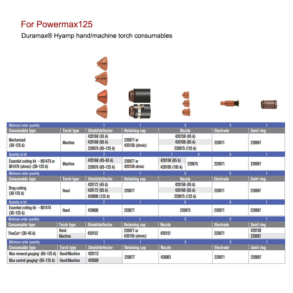 1/5pcs 220977 Plasma Retaining Cap For PowerMax125 Plasma Torch