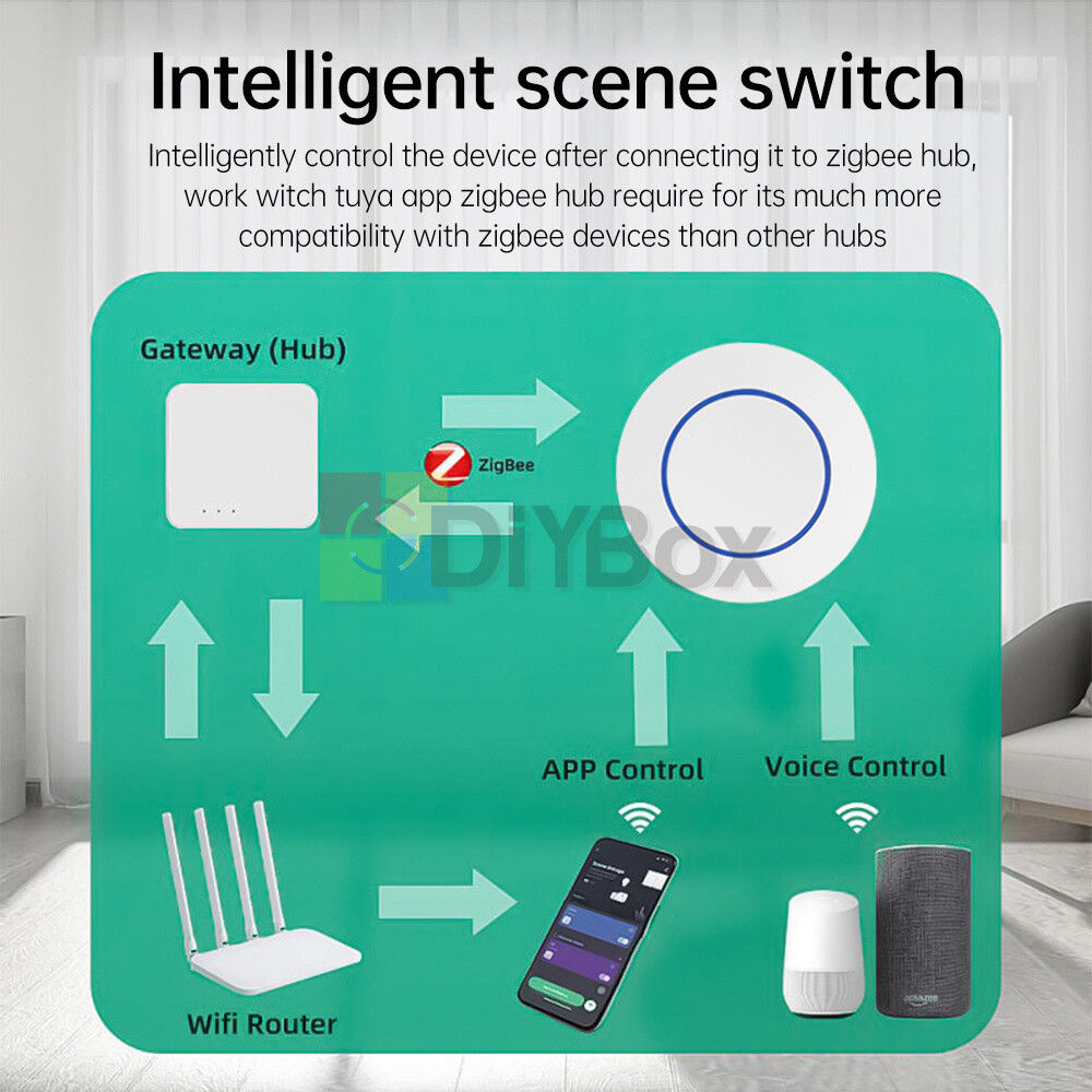 Tuya Zigbee Button Wireless Smart Scene Switch Electrical Automation Controller