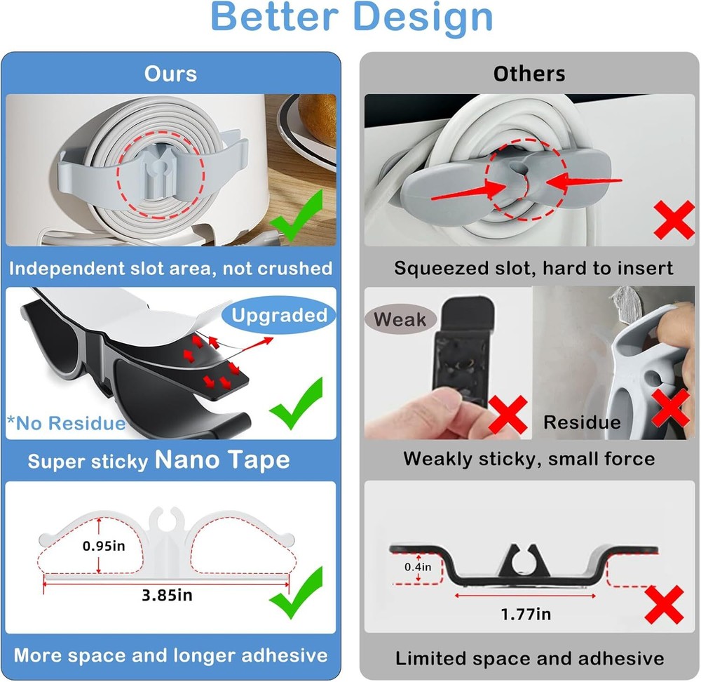 Cord Organizer for Appliances, 8 Pack Upgraded Kitchen 3*Black+2*White+3*Grey