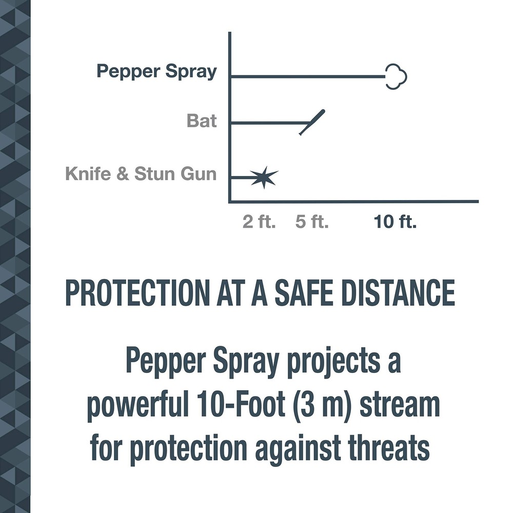 SABRE Practice Pepper Spray Keychain Free Design 10 ft Range Safety Training