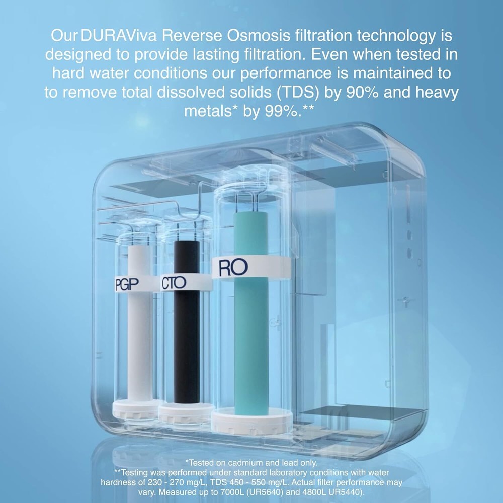 NEW NIB PureIt Reverse Osmosis Tankless Compact Water Filtration System UR5440