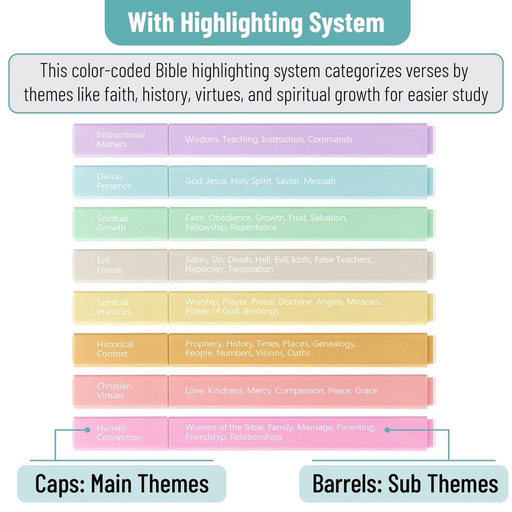 Mr. Pen- Bible Highlighters with Color-Coding System, 8 8 Pack, Soft Pastel