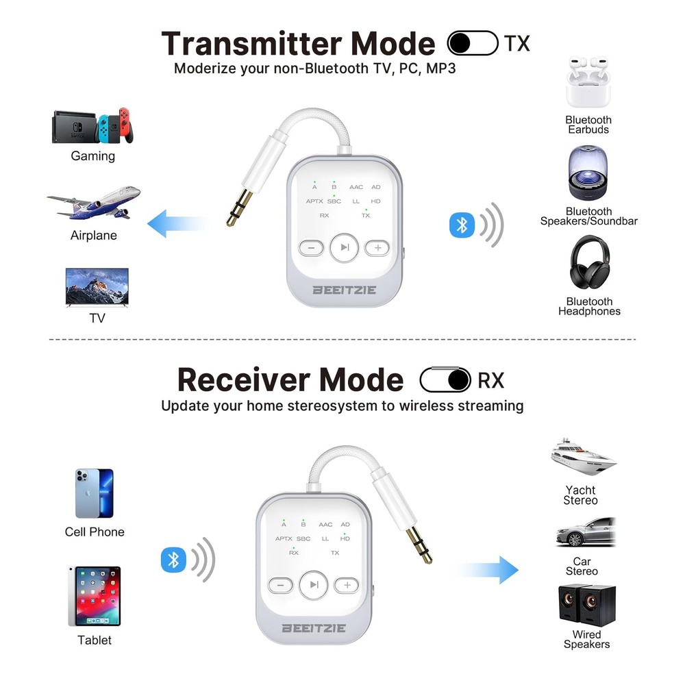 Ultra Bluetooth 5.4 Transmitter & Receiver,2-in-1 Wireless Audio Transmitter ...