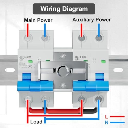 32A Dual Power Manual Transfer Switch, 2Pcs Circuit Breakers, DIN Rail, Home/Ind