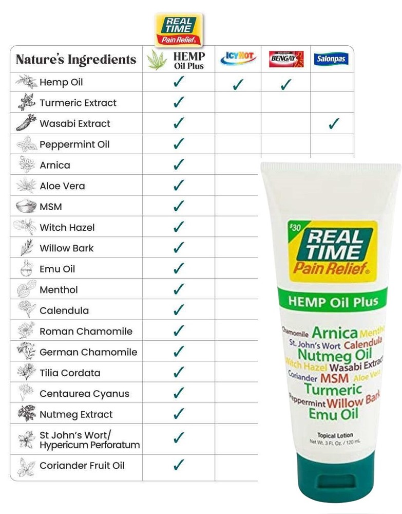 Real Time Pain Relief Hemp Oil Plus (3 Ounce)
