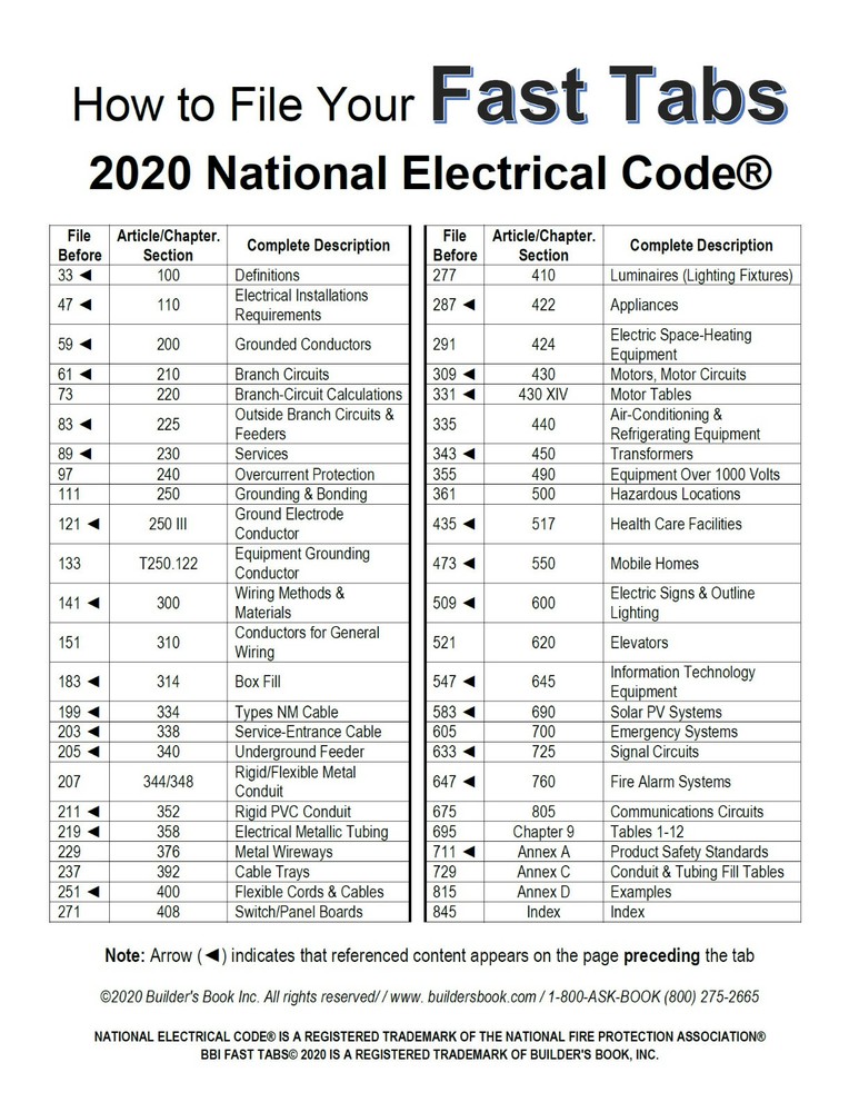 National Electrical Code (NEC) 2020 Loose-Leaf BBI Fast-Tabs INDEX TABS ONLY