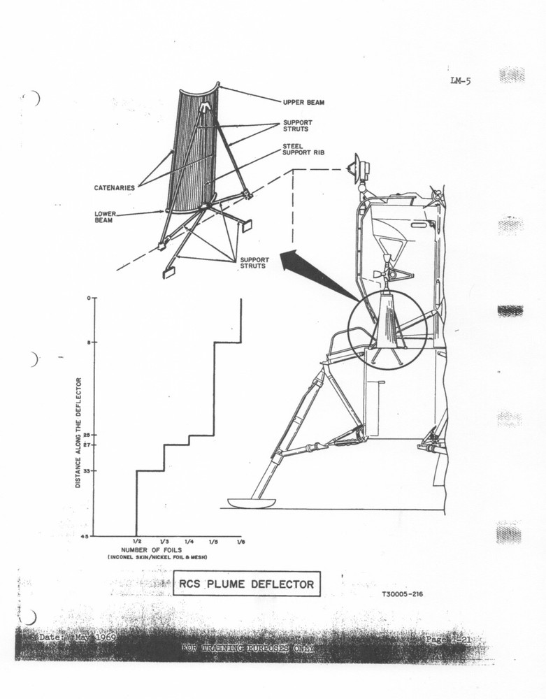 NASA APOLLO 11 LUNAR MODULE (LM-5) STRUCTURES DOCUMENT FOR ASTRONAUT TRAINING