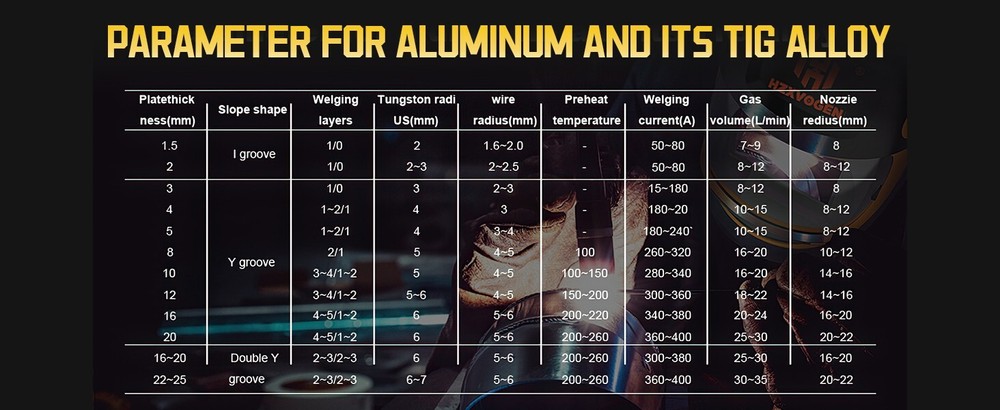 200A Pulse Aluminum Welder - TIG/MMA AC/DC 110V/220V Multi-Function Machine