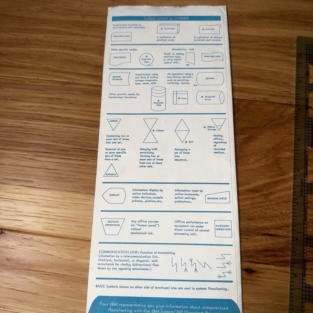Vintage IBM Flowcharting Template Stencil w/ Sleeve Sys 360 Programming Compute