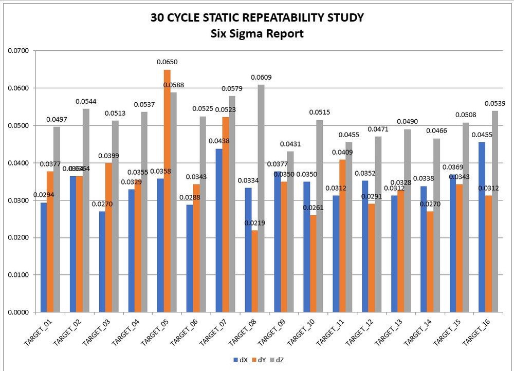 API,Faro,Leica Laser Tracker - 3D Measurement Solutions Repeatability Targets