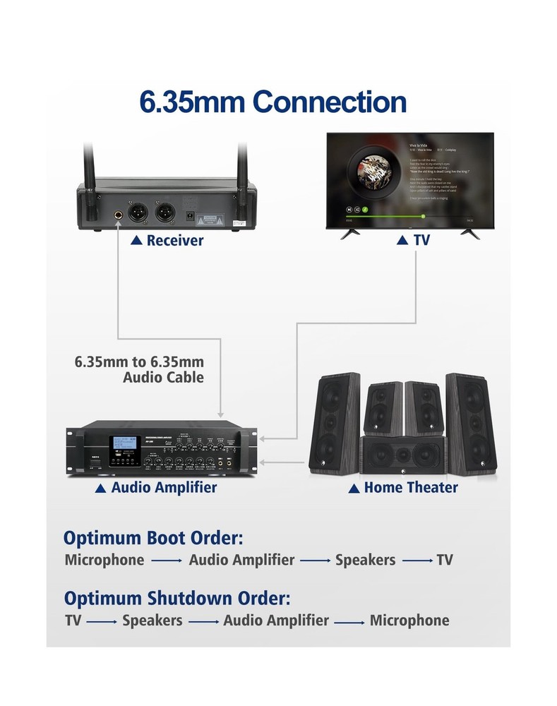 Dual Channel Wireless Microphone System - UHF Handheld, Bodypack, Head-Worn &...
