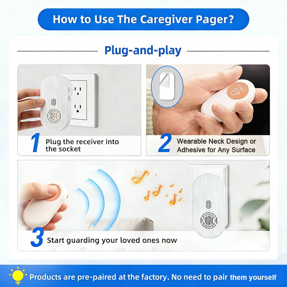 Wireless Caregiver Pager System Call Buttons Transmitters 656ft Plugin Receiver