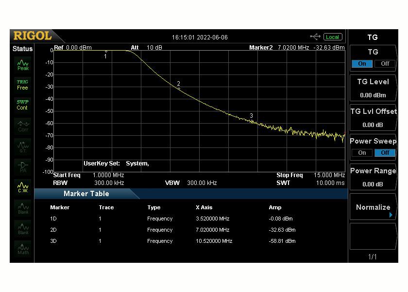 HF/6M Low Pass Filter 160-6M 2000W 7 POLE LPF