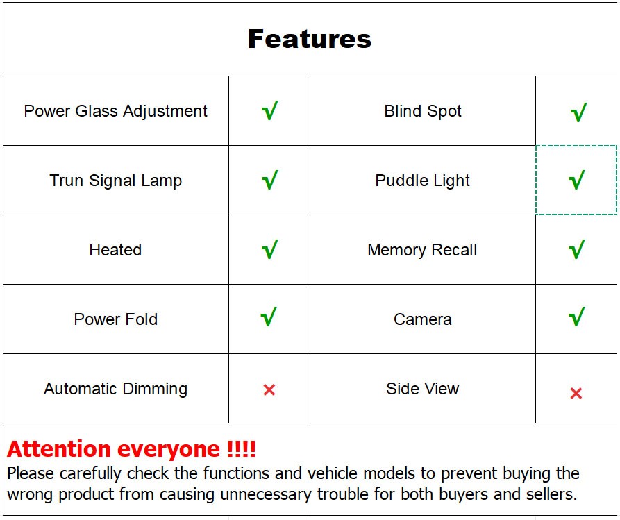 Right Side Mirror For 2020-2023 Ford Explorer Camera Memory Recall 13 pin