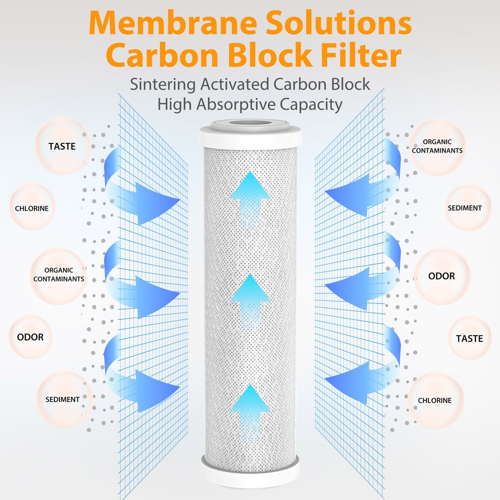 5 Pack 3-Stage CTO Carbon Block Water Filter 10"x2.5" 5 μm Replacement Cartridge