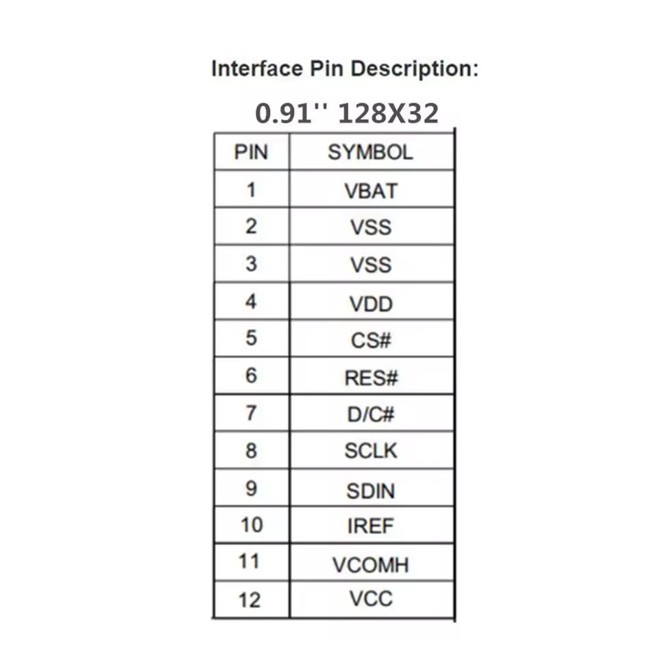 🔥Ledger Nano S Cryptocurrency Hardware Wallet LCD OLED Screen Replacement 12Pin