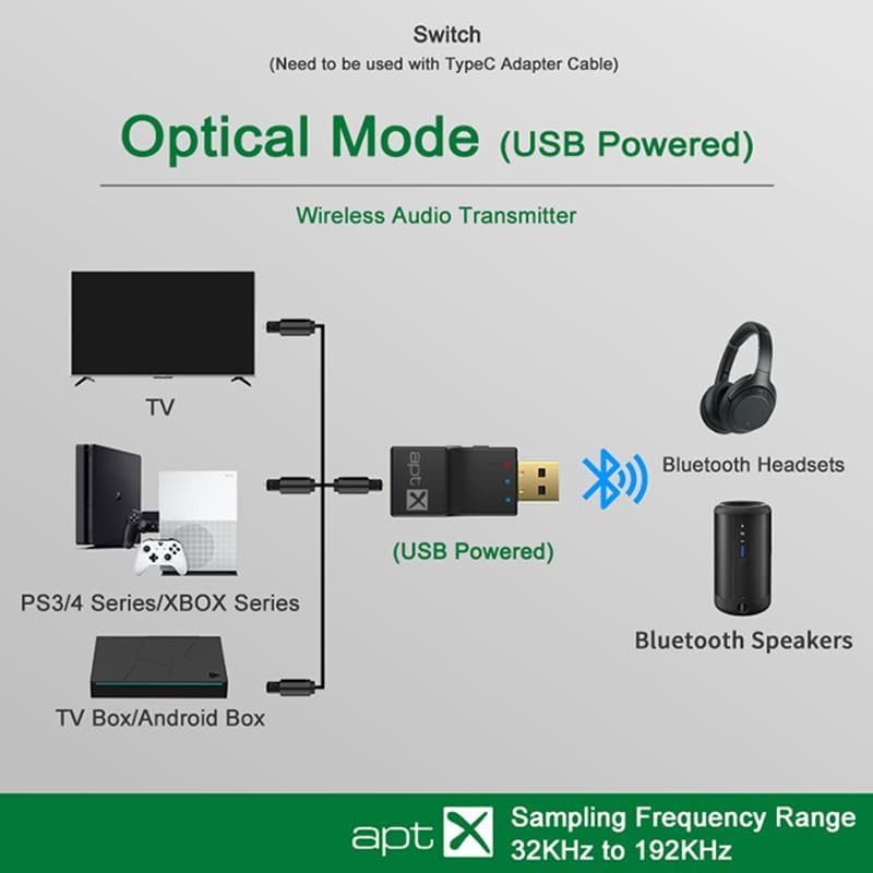 USB Optical Wireless Bluetooth Transmitter 2 in 1 Audio Transmitter Adapter Low