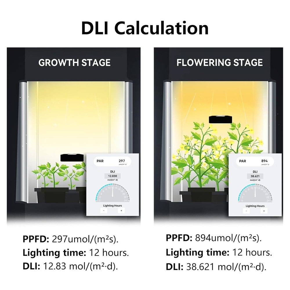 Quantum PAR Meter: Light Spectrum, Record Data & Maximize Plant Efficiency