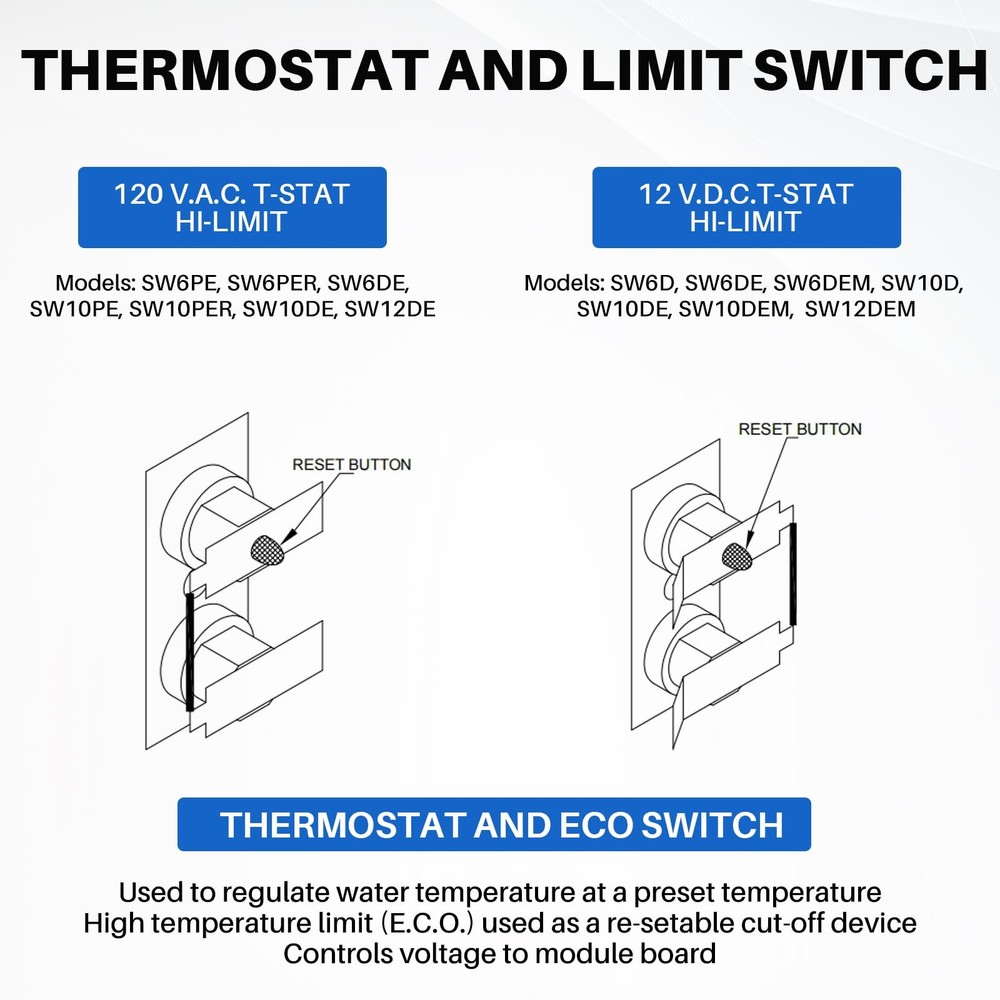 Lrichy 232282 Thermostat and E.C.O Switch Parts 12 V.D.C. T-STAT Silver