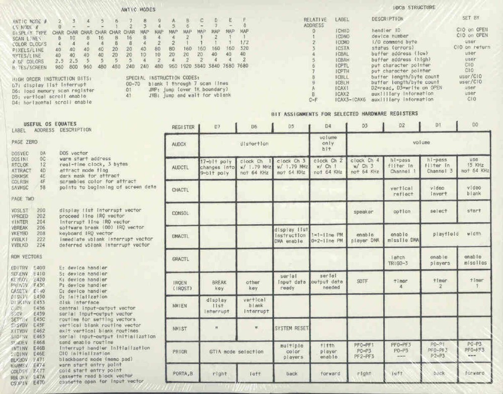 DE RE Atari Programming Giude 800/XL/XE NEW Software Developer Manual