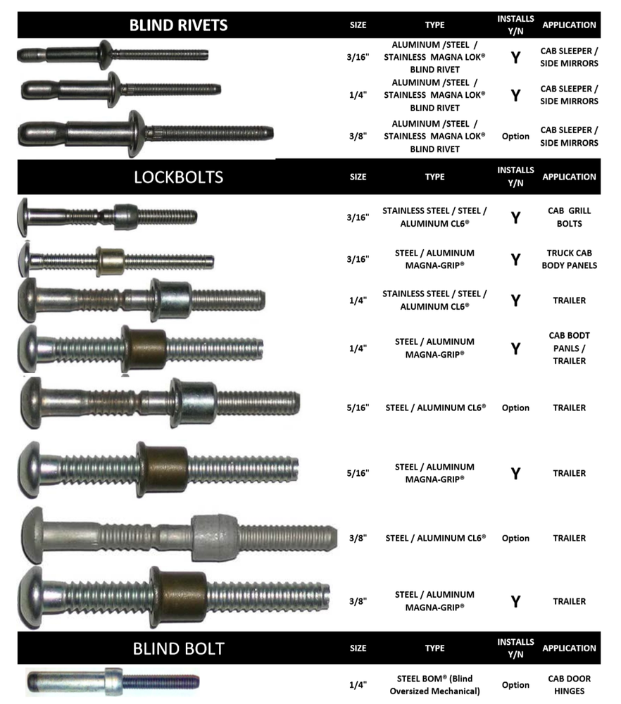 RAT1100 Cab / Trailer Kit
