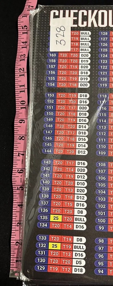 Darts Checkout Metal Poster