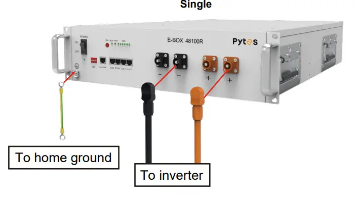 Pytes E-Box Hub 48100R