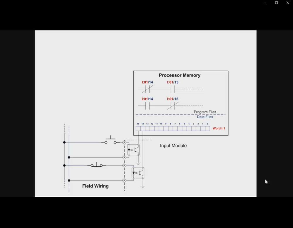 PLC Training Course & TRAINER SIMULATOR | DOWNLOAD ONLY