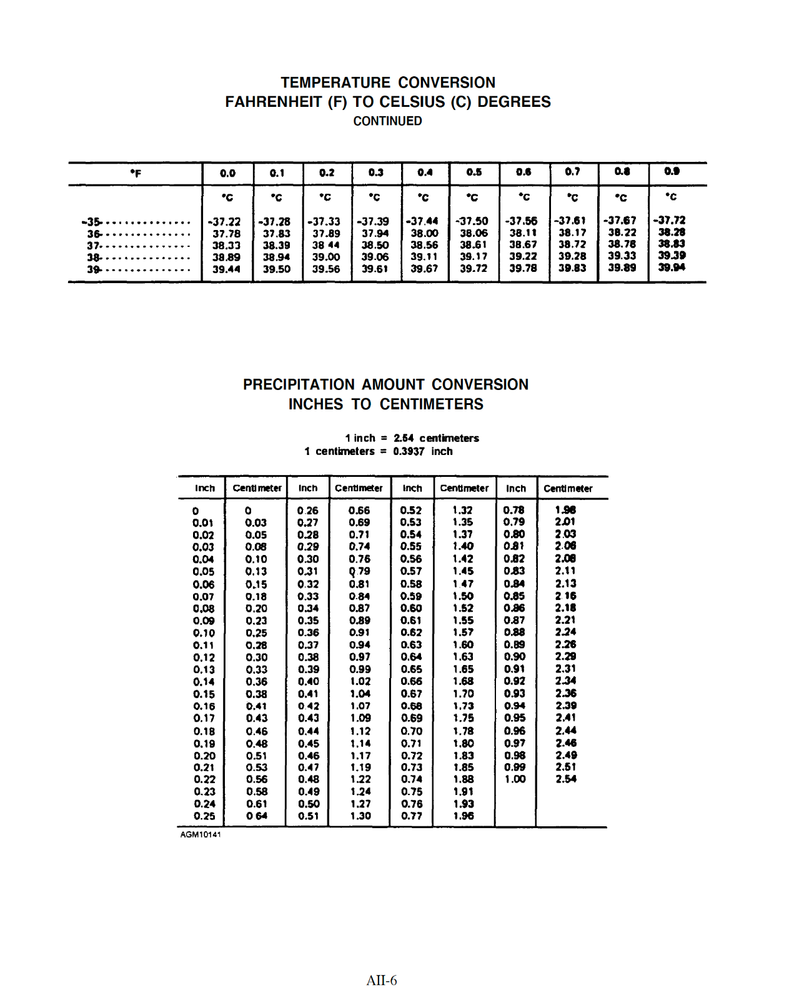 688 page 1999 Navy Aerographer’s Mate Modules 1-4 NAVEDTRA Manuals on Data CD