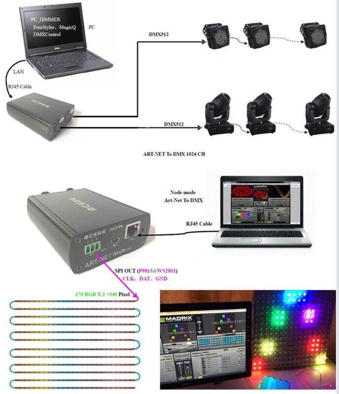 MCSWE DMX512 ArtNet Network Controller USB 1024 Channel Bidirectional 3D Console