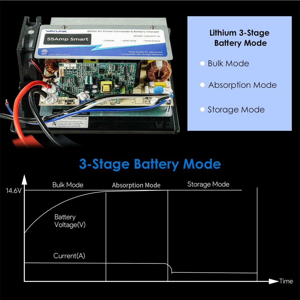 RV Power Converter 55A 120V AC to 12V DC Battery Charger w/3 Smart Charging Mode