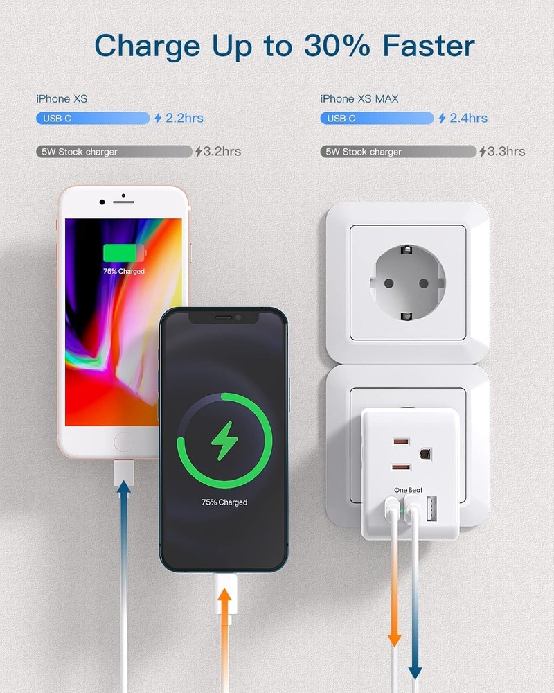 European Travel Plug Adapter