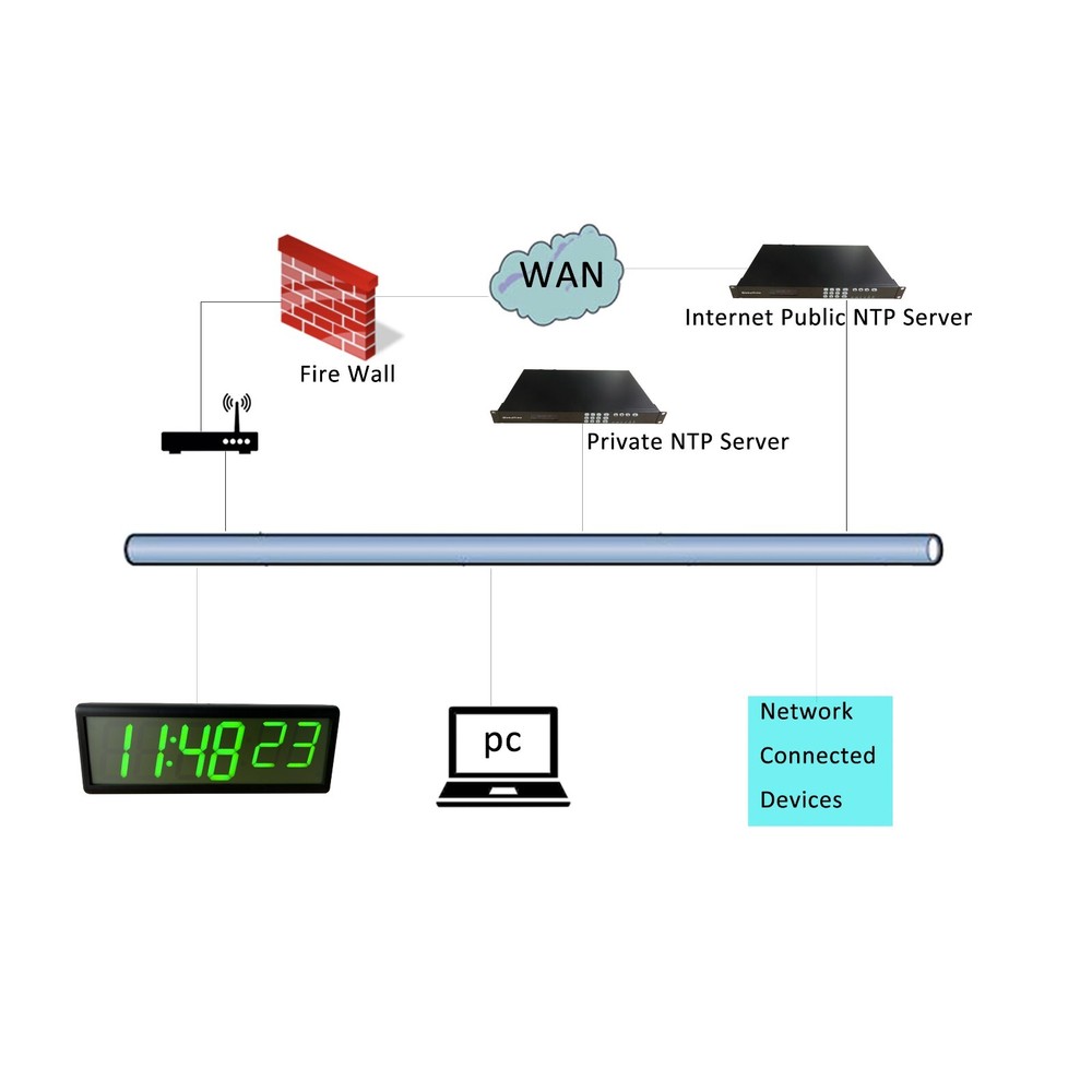 LED Digital WiFi Clock, Green LEDs, Network Synchronized, Plastic Casing