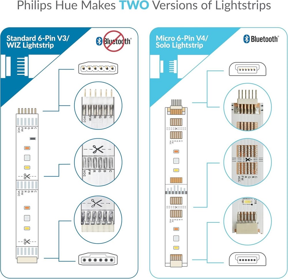 Philips Hue/Solo Lightstrip Extension Cable 10ft - White