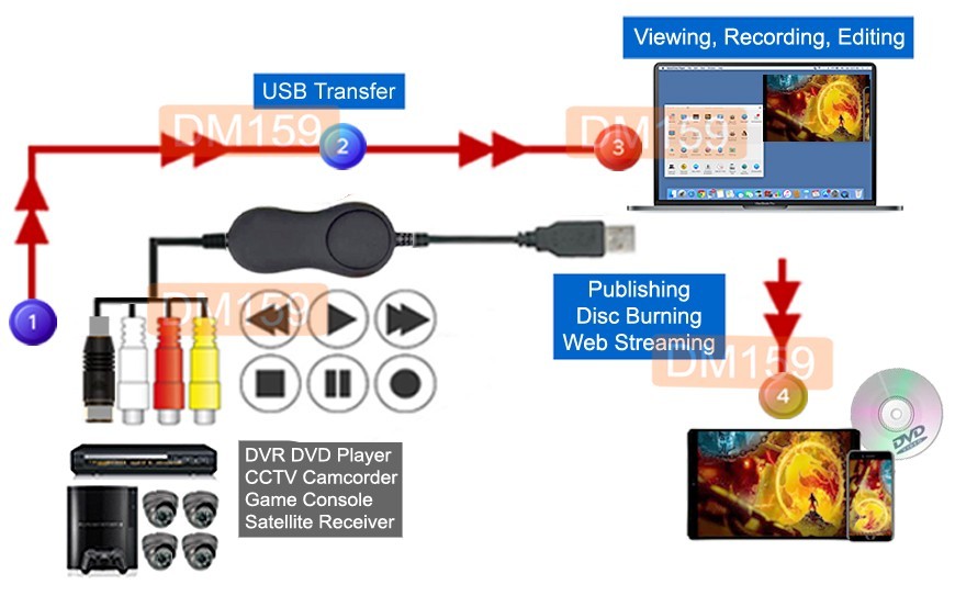 USB 2.0 DVR Adapter W/RCA S-Video Vide0 Audio Input Digital MPEG Video Recorder