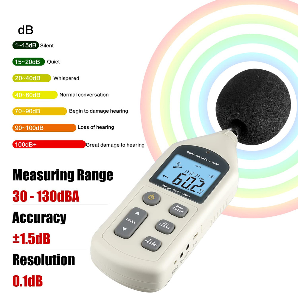 Decibel Meter, Professional Sound Level Meter with Backlight Display, USB Availa