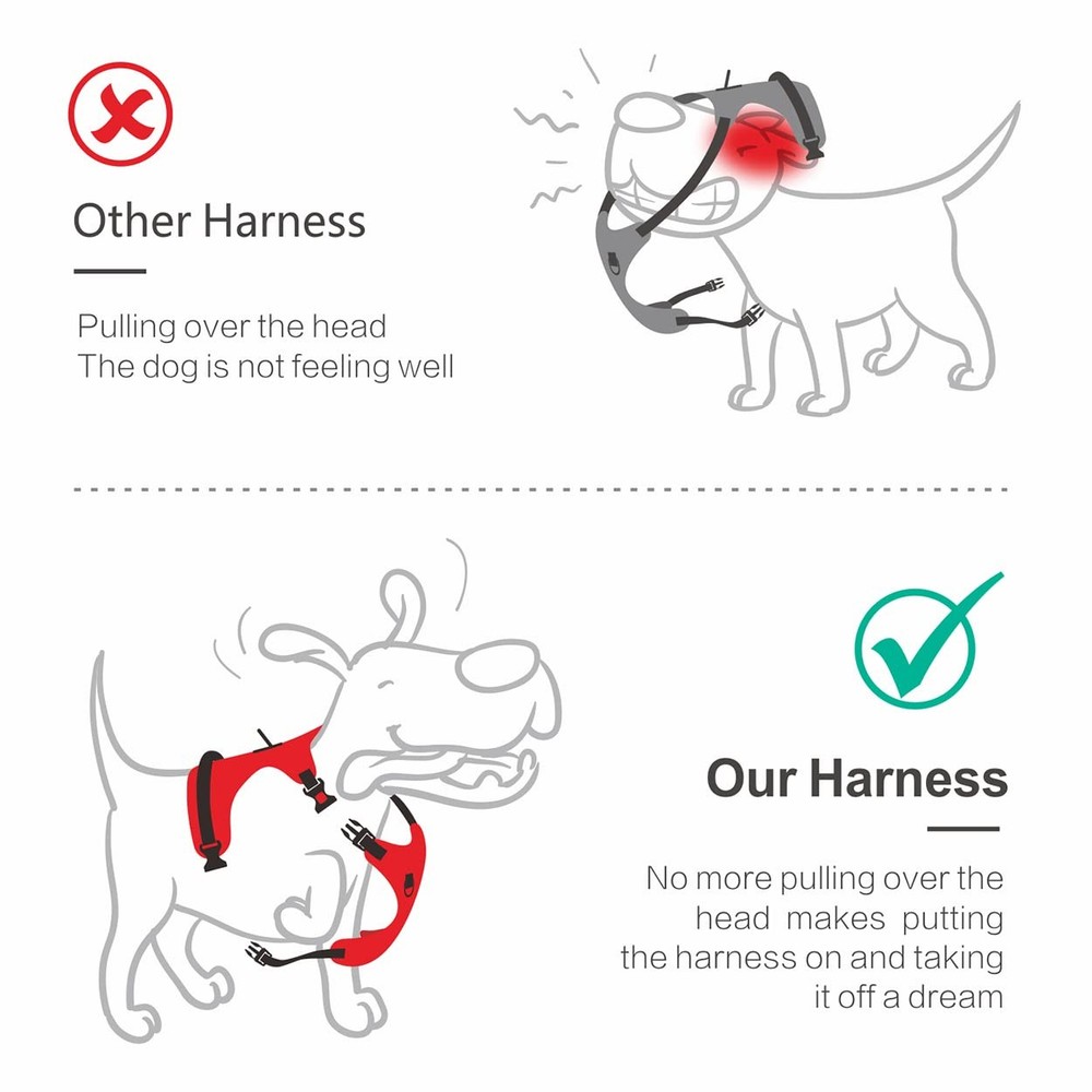 No Pull Dog Harness, [Release on Neck] Reflective Adjustable No Choke Pet Ves...