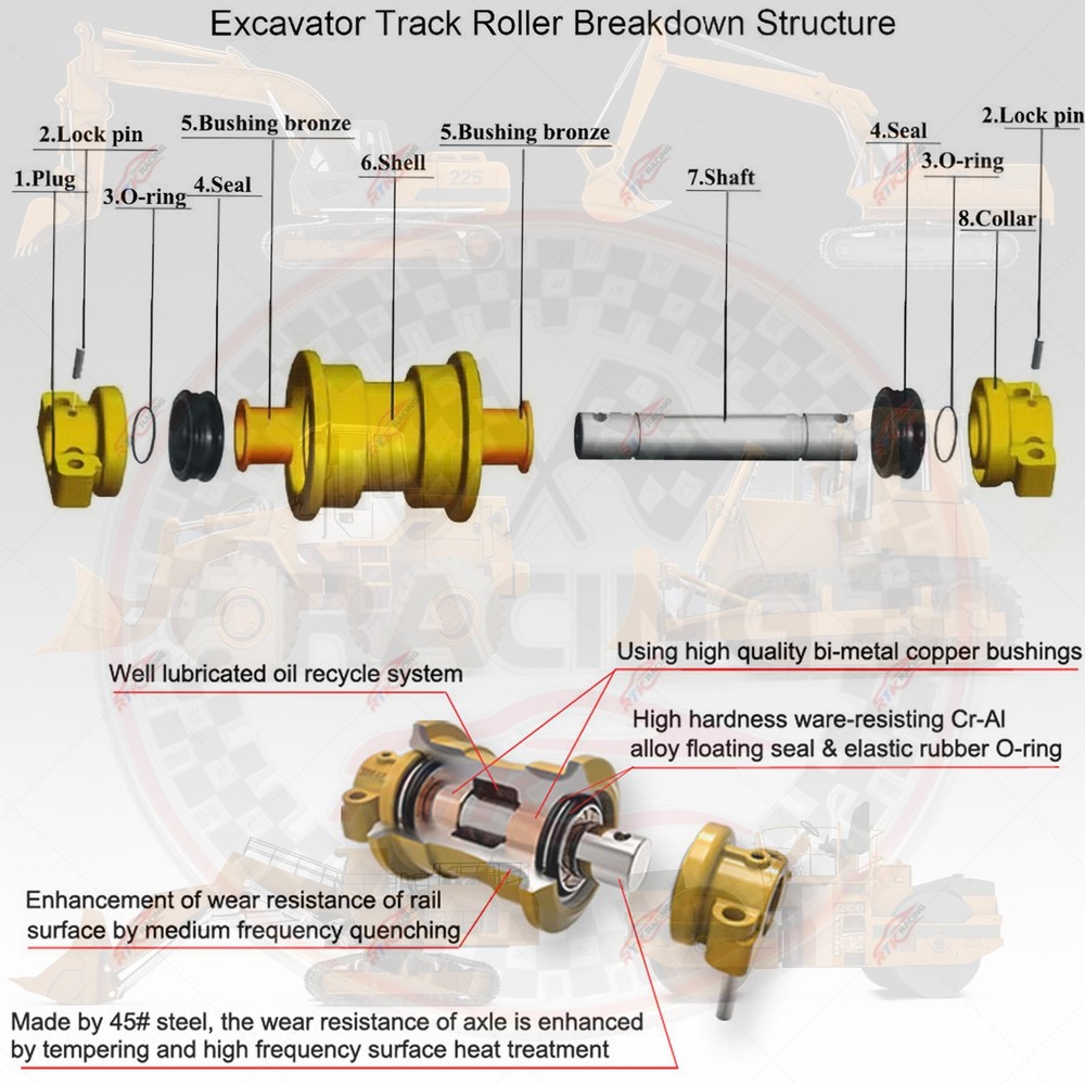 Bottom Roller For Fits CATERPILLAR CAT 302.4D Excavator Undercarriage