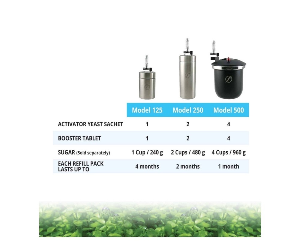 Fluval Bio-CO2 Pro Refill Pack #A8457