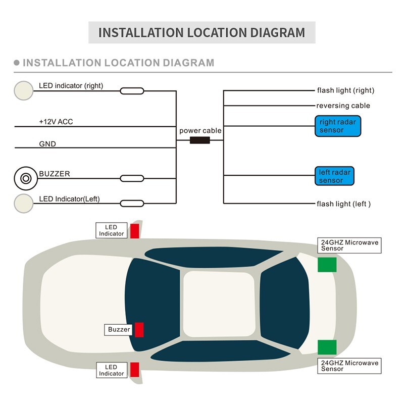 EASYGUARD Blind zone detect Radar Detection system Lane change drive assistance