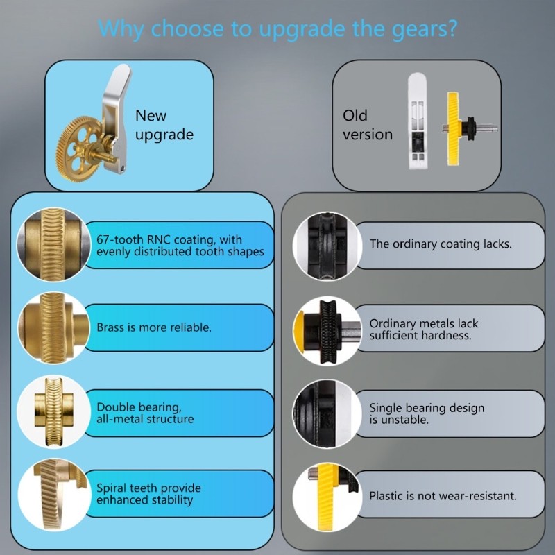 Optimized Metal Extruder Gear For Improved Printing On 3D Systems