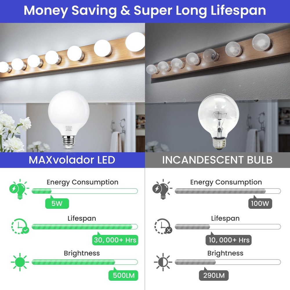 G25 LED Globe Light Bulbs 60W Equivalent, Daylight White 5000K Bathroom Vanit...
