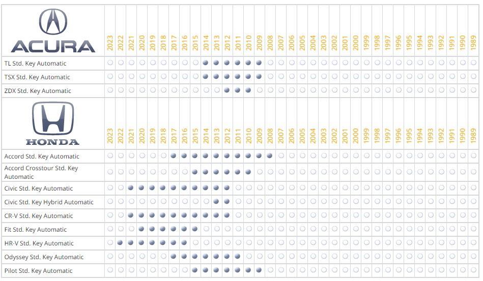 Remote Start System for 2009-2015 Honda Pilot Std. Key SUV Automatic