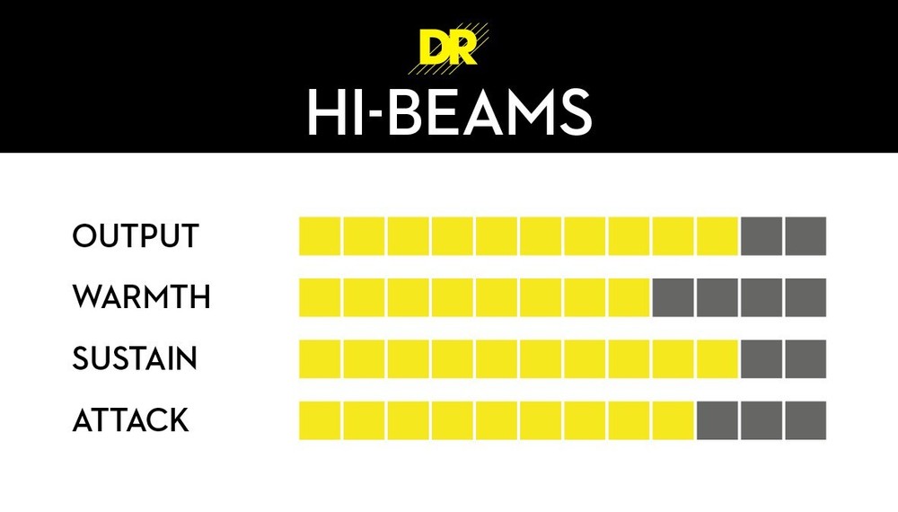 DR Strings Hi-Beam Stainless Steel 5-String Bass Strings Medium 45-125