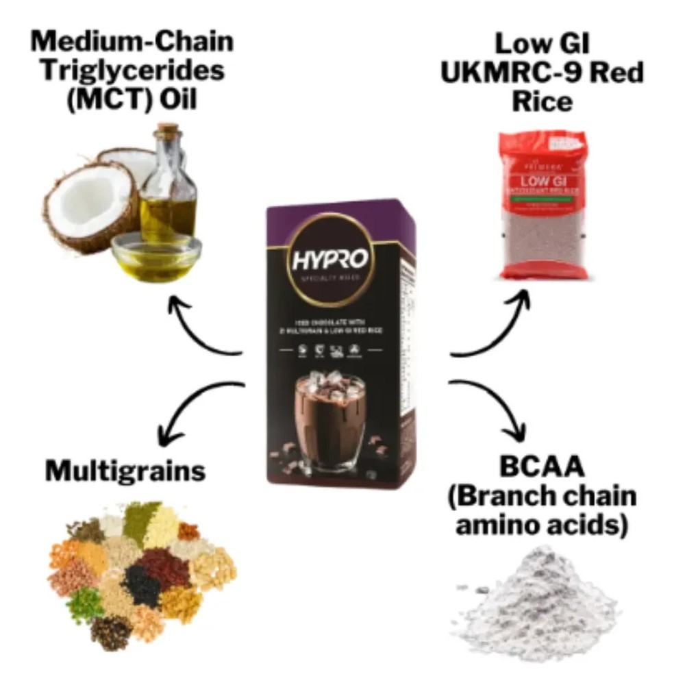 Hypro Specialty Mixes Iced Chocolate