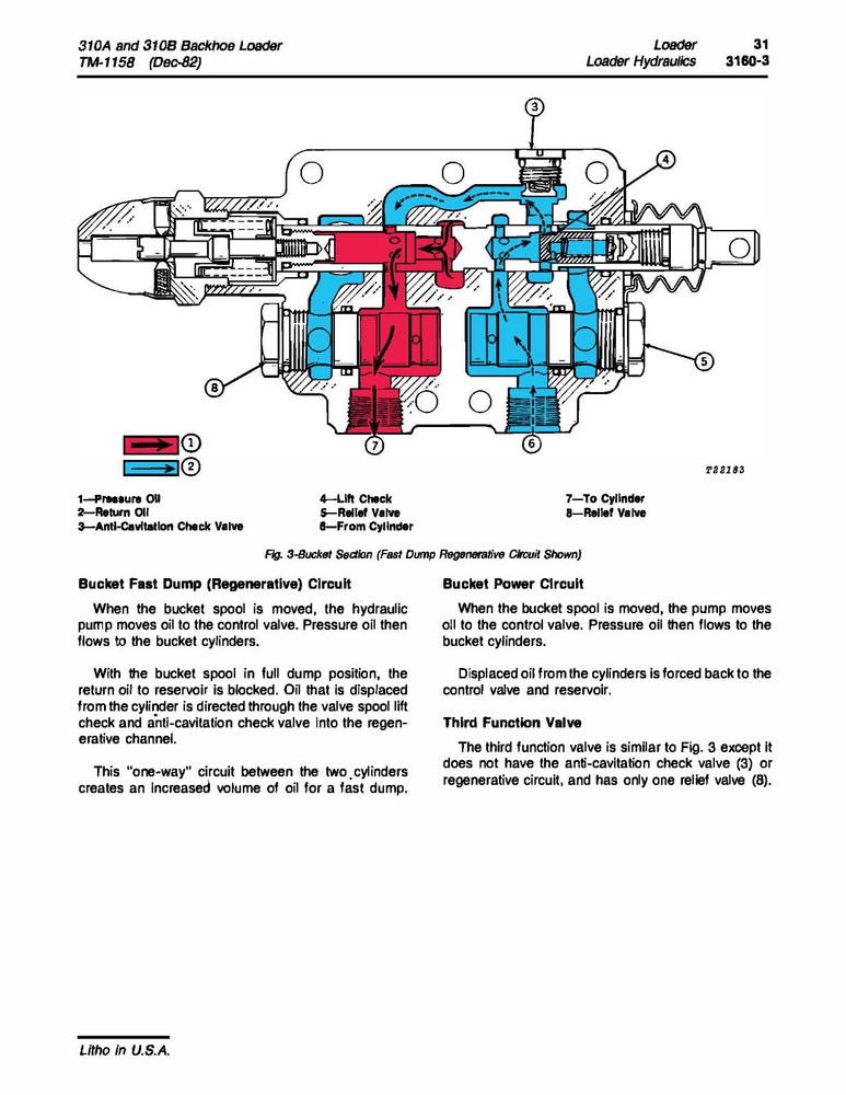 John Deere 310A & 310B Backhoe Loader Technical Service Manual TM1158 USB or DL