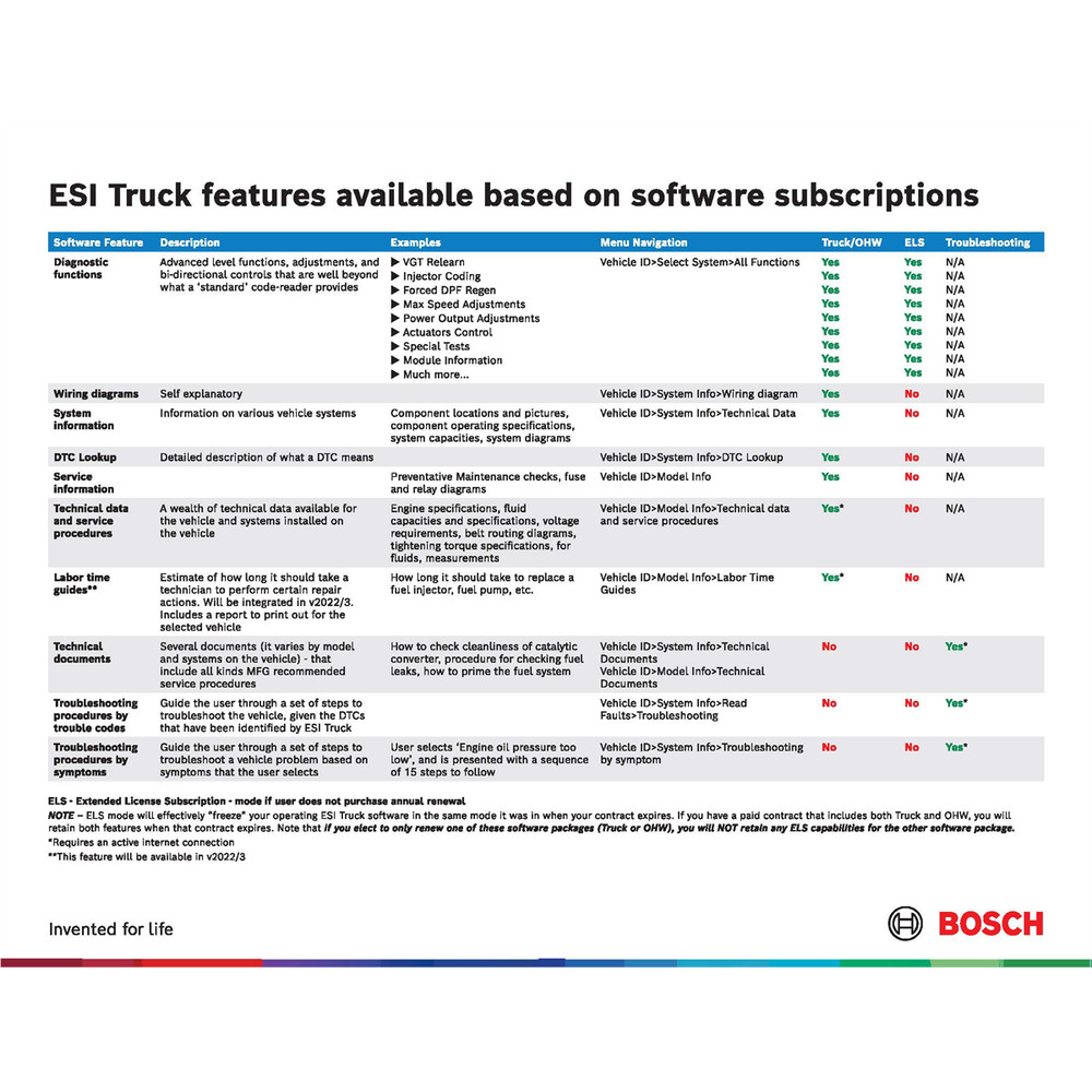 Bosch ESI truck 1-year Off-Highway Software License