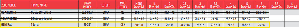 Bowtech CPX Mods/Modules Set Sizes 1/1.5/2/2.5/3/4.5/5