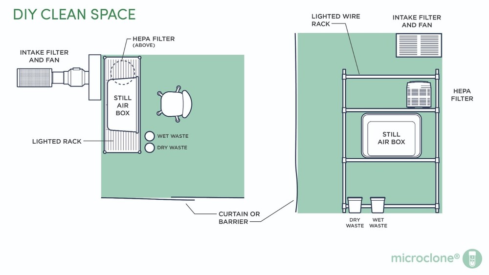 microCLONE Seed Starter Kit makes 1000's Rooted Clones without Mother Plants